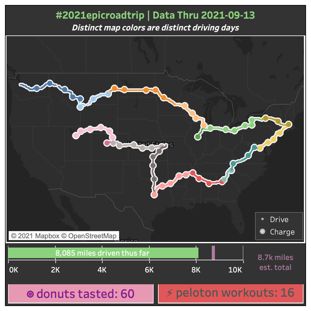 By The Numbers: Thru 2021-09-13